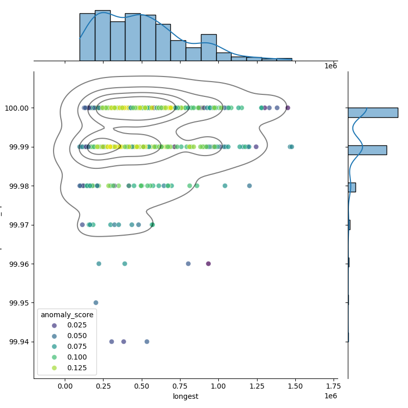 Burkholderia multivorans_filt_longest_Completeness_Specific.png